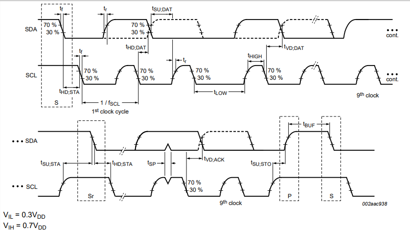 I2C时序图